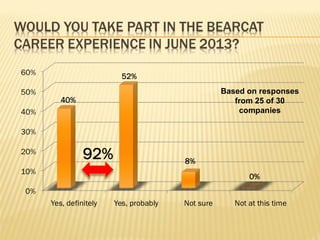 Based on responses
   from 25 of 30
    companies
 