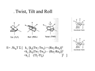 . Twist, Tilt and Roll
E= .5kBT  [ k1 [k0(Twi-Tw0) + (Roi-Ro0)]2
+k2 [k0(Twi-Tw0) - (Roi-Ro0)]2
+k3 [ (Tli-Tl0) ]2 ]
 