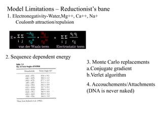 Model Limitations – Reductionist’s bane
1. Electronegativity-Water,Mg++, Ca++, Na+
Coulomb attraction/repulsion
2. Sequence dependent energy
3. Monte Carlo replacements
a.Conjugate gradient
b.Verlet algorithm
4. Accouchements/Attachments
(DNA is never naked)
 