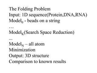 The Folding Problem
Input: 1D sequence(Protein,DNA,RNA)
Model0 - beads on a string
…
ModelK(Search Space Reduction)
...
ModelN – all atom
Minimization
Output: 3D structure
Comparison to known results
 