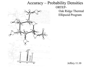 Accuracy – Probability Densities
ORTEP-
Oak Ridge Thermal
Ellipsoid Program
Jeffery 11.10
 