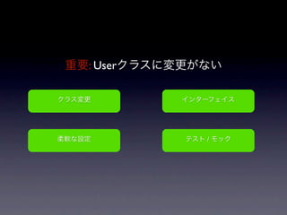 : User




         /
 