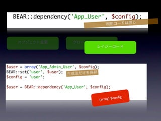 BEAR::dependency('App_User', $config);




$user = array('App_Admin_User', $config);
BEAR::set('user', $user);
$config = 'user';

$user = BEAR::dependency('App_User', $config);

                                                           g
                                            (arr ay) $conﬁ
 