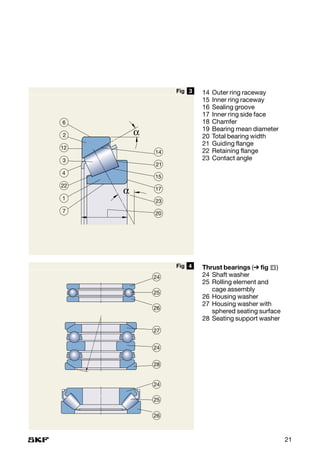 Bearing | PDF