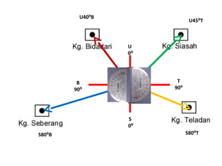 U40⁰B
                                  U45⁰T



                      U
                      0⁰




         B
                   
                            T
        90⁰                90⁰




                      S
                      0⁰
S80⁰B                            S80⁰T
 