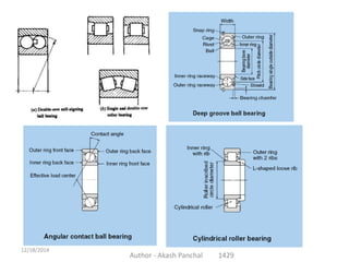 Author - Akash Panchal 1429
12/18/2014
 