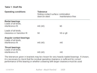 Author - Akash Panchal 142912/18/2014
 