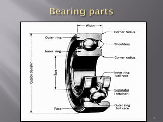 Bearing | PDF