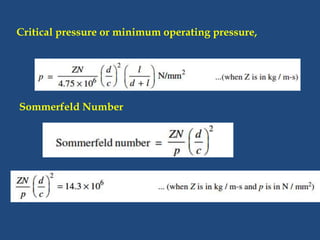 Critical pressure or minimum operating pressure,
Sommerfeld Number
 