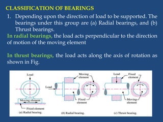 CLASSIFICATION OF BEARINGS
1. Depending upon the direction of load to be supported. The
bearings under this group are (a) Radial bearings, and (b)
Thrust bearings.
In radial bearings, the load acts perpendicular to the direction
of motion of the moving element
In thrust bearings, the load acts along the axis of rotation as
shown in Fig.
 