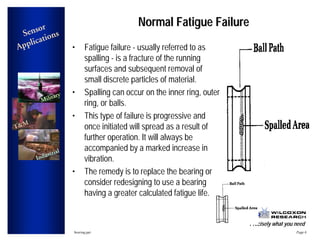 Sensor
Applications
Precisely what you need
bearing.ppt Page 6
Military
T&M
Industrial
Normal Fatigue FailureNormal Fatigu...