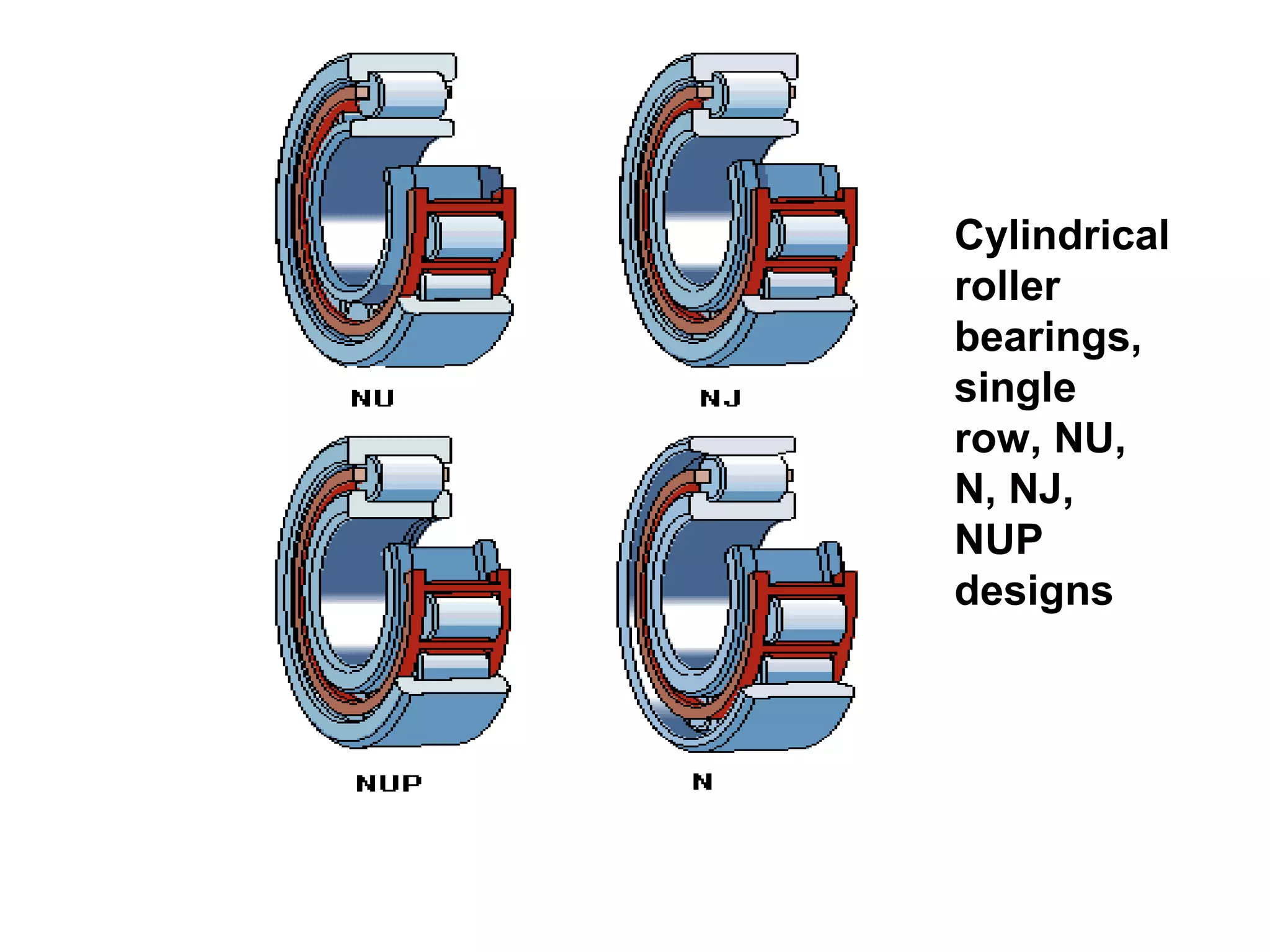 Cylindrical
roller
bearings,
single
row, NU,
N, NJ,
NUP
designs
 