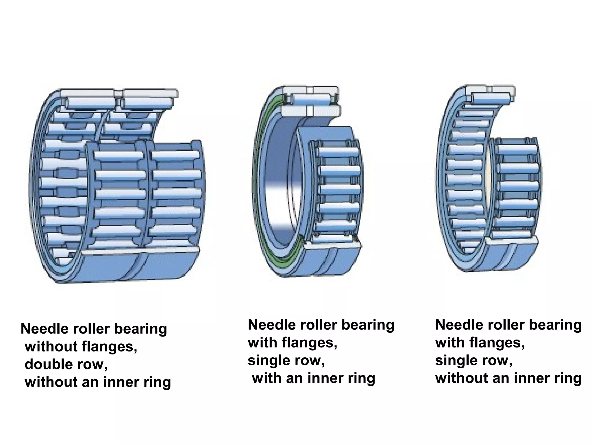 Needle roller bearing
without flanges,
double row,
without an inner ring
Needle roller bearing
with flanges,
single row,
with an inner ring
Needle roller bearing
with flanges,
single row,
without an inner ring
 