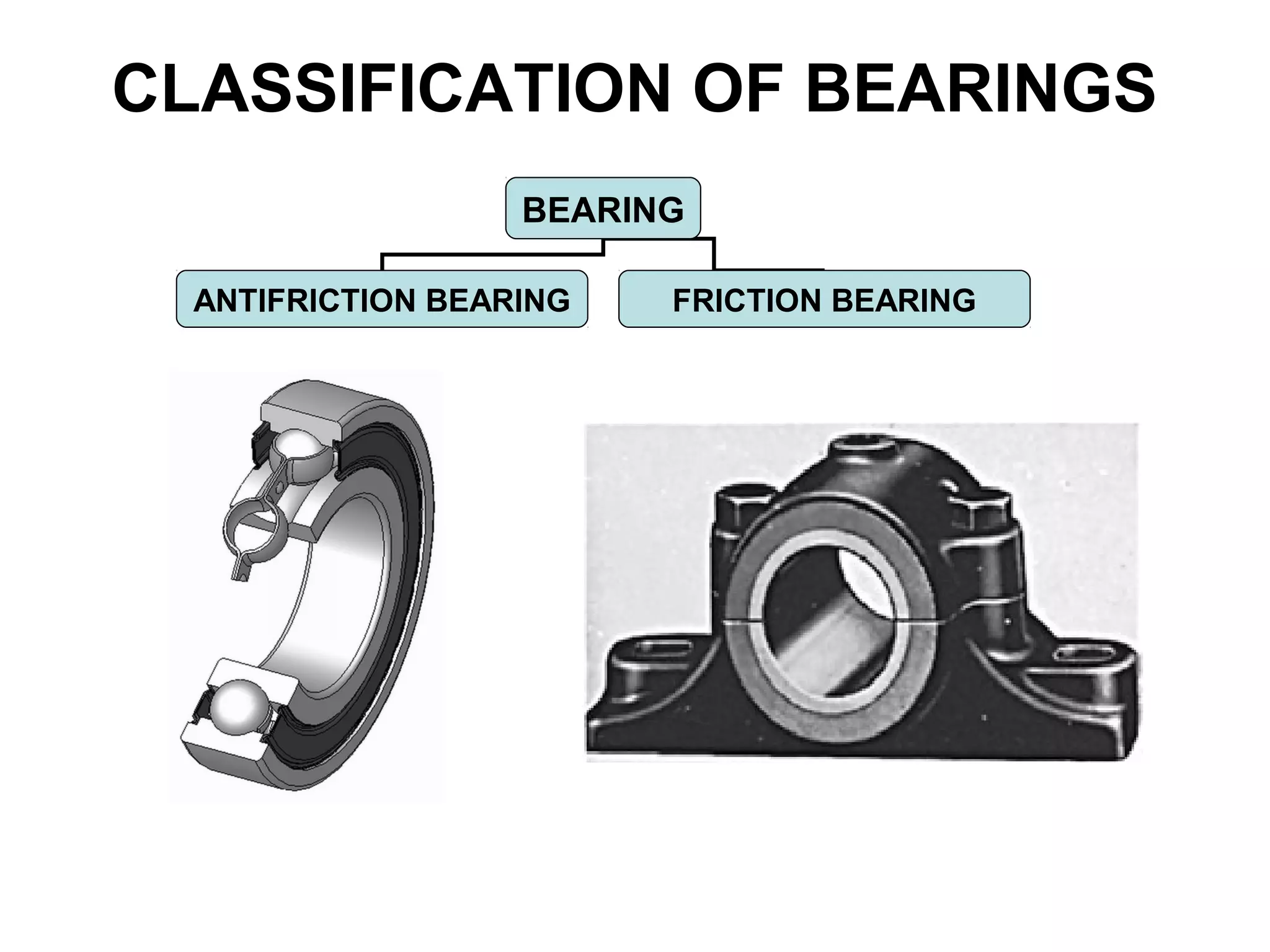 CLASSIFICATION OF BEARINGS
BEARING
ANTIFRICTION BEARING FRICTION BEARING
 