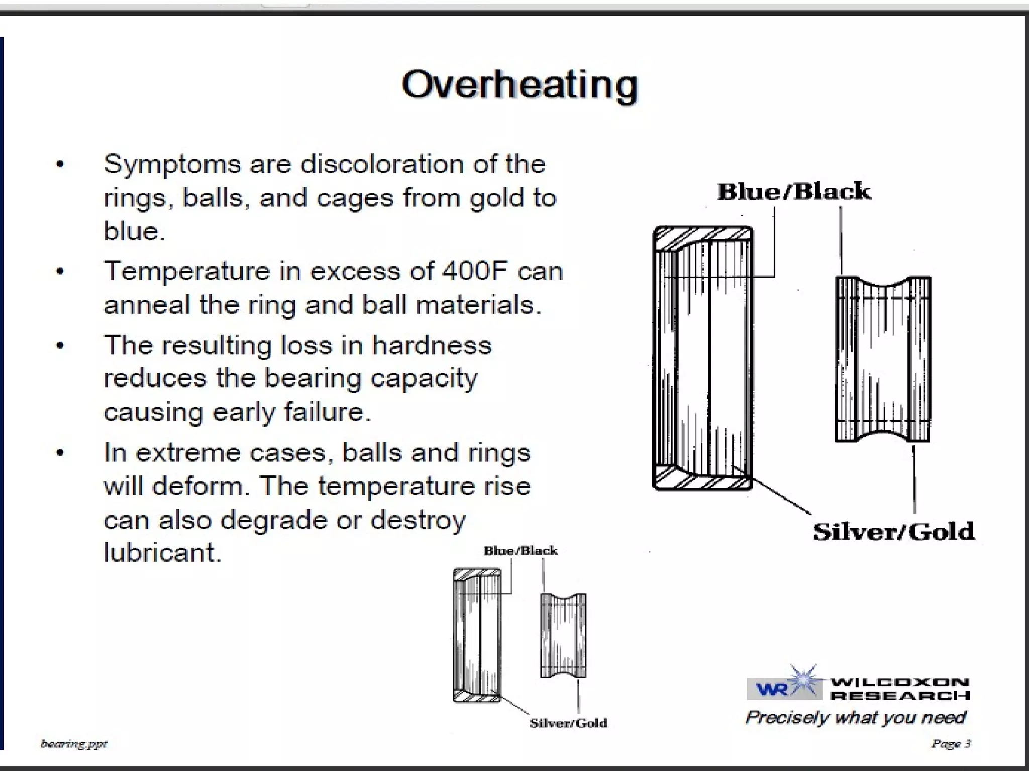 Bearing Description about basic, types, failure causes