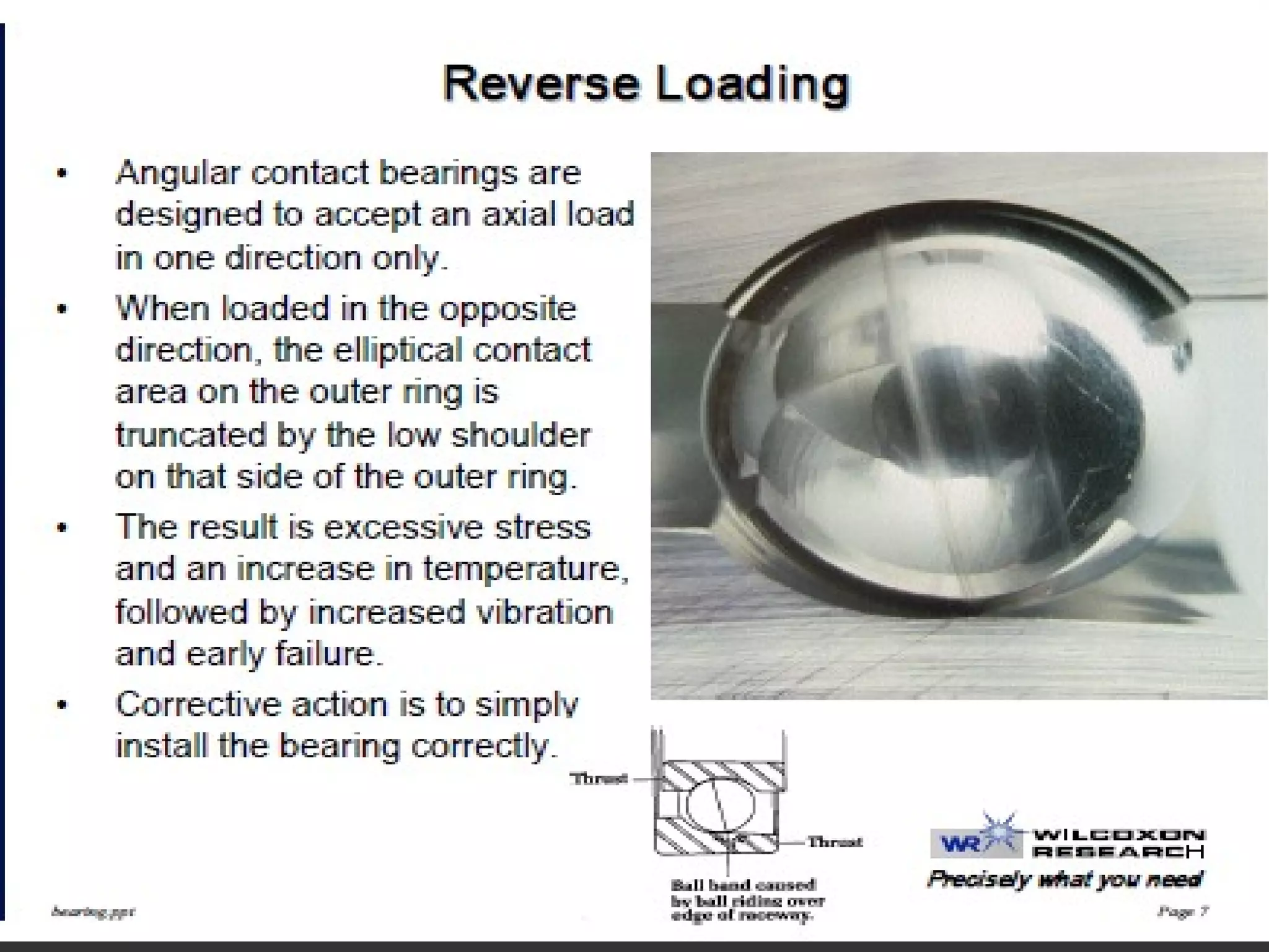 Bearing Description about basic, types, failure causes