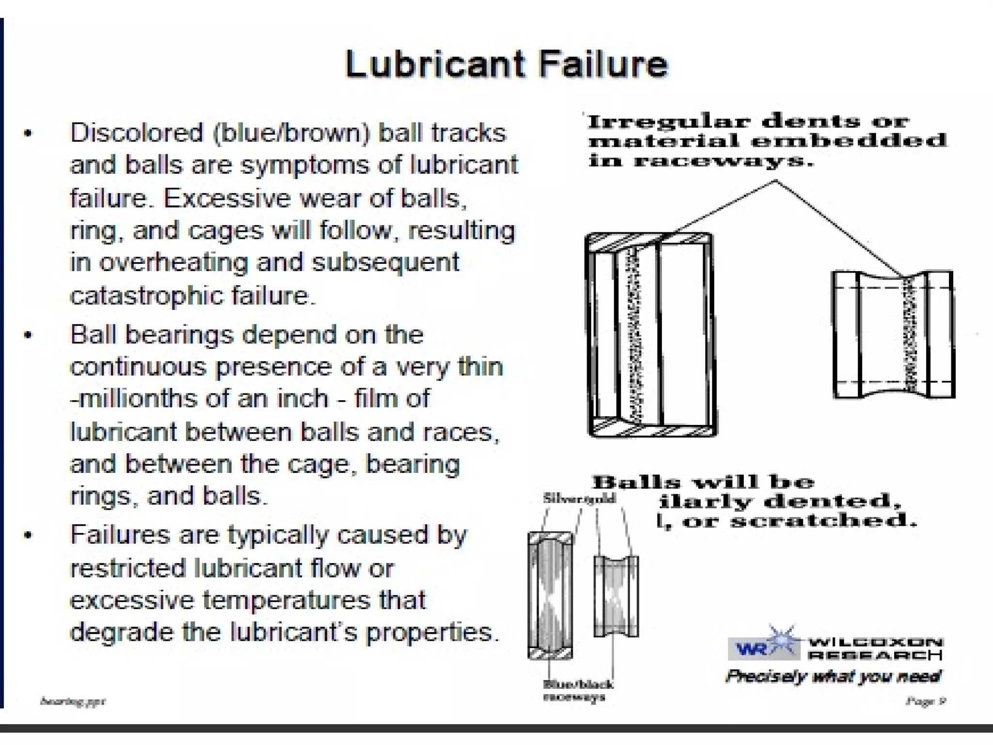Bearing Description about basic, types, failure causes