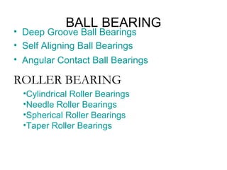 BALL BEARING
• Deep Groove Ball Bearings
• Self Aligning Ball Bearings
• Angular Contact Ball Bearings
ROLLER BEARING
•Cylindrical Roller Bearings
•Needle Roller Bearings
•Spherical Roller Bearings
•Taper Roller Bearings
 