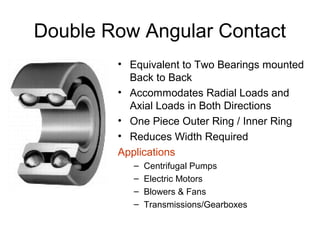 Double Row Angular Contact
• Equivalent to Two Bearings mounted
Back to Back
• Accommodates Radial Loads and
Axial Loads in Both Directions
• One Piece Outer Ring / Inner Ring
• Reduces Width Required
Applications
– Centrifugal Pumps
– Electric Motors
– Blowers & Fans
– Transmissions/Gearboxes
 
