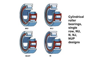 Cylindrical
roller
bearings,
single
row, NU,
N, NJ,
NUP
designs
 