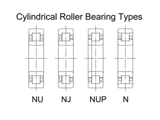 Cylindrical Roller Bearing Types
NU NJ NUP N
 