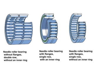Needle roller bearing
without flanges,
double row,
without an inner ring
Needle roller bearing
with flanges,
single row,
with an inner ring
Needle roller bearing
with flanges,
single row,
without an inner ring
 
