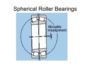 Spherical Roller Bearings
 