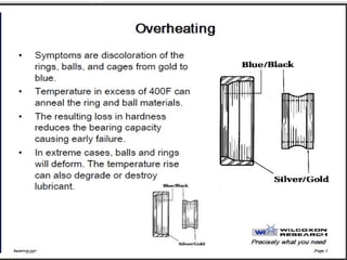 Bearing Description about basic, types, failure causes