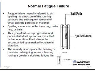 Bearing Description about basic, types, failure causes