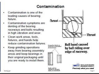 Bearing Description about basic, types, failure causes