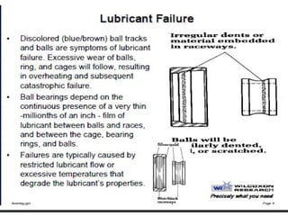 Bearing Description about basic, types, failure causes