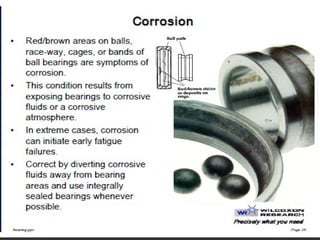 Bearing Description about basic, types, failure causes