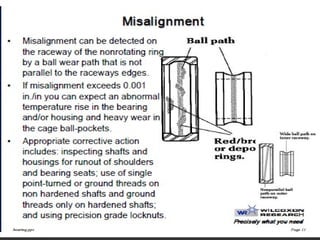 Bearing Description about basic, types, failure causes