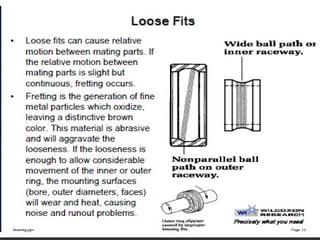 Bearing Description about basic, types, failure causes