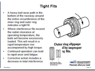 Bearing Description about basic, types, failure causes