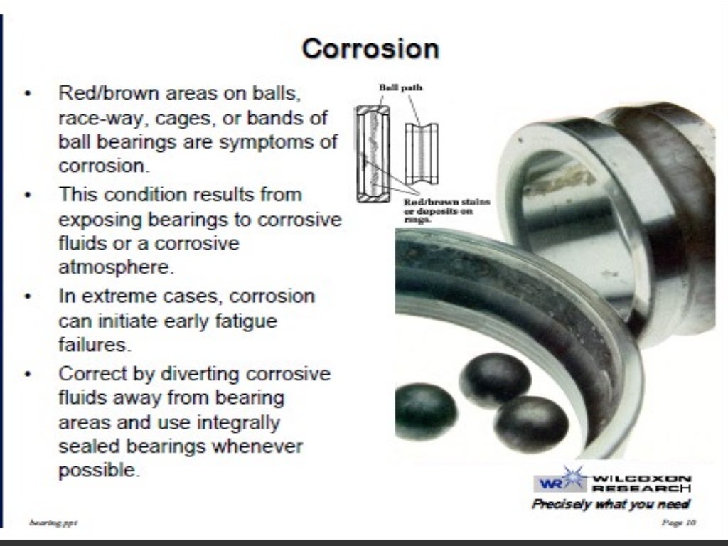 Bearing Description about basic, types, failure causes