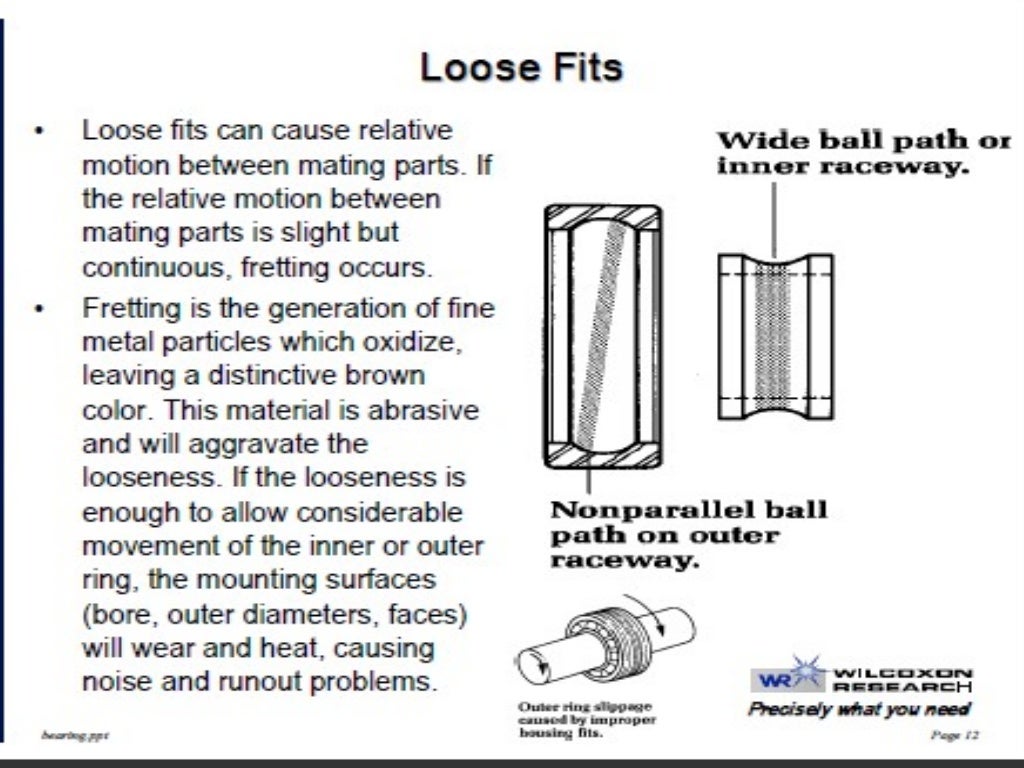 Bearing Description about basic, types, failure causes