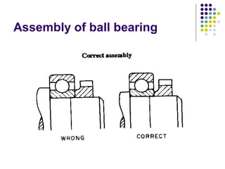 Assembly of ball bearing
 