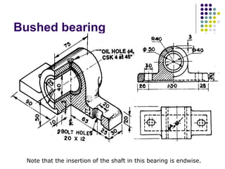 Bushed bearing
Note that the insertion of the shaft in this bearing is endwise.
 