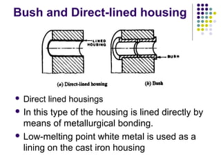  Direct lined housings
 In this type of the housing is lined directly by
means of metallurgical bonding.
 Low-melting point white metal is used as a
lining on the cast iron housing
Bush and Direct-lined housing
 