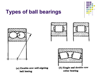 Types of ball bearings
 