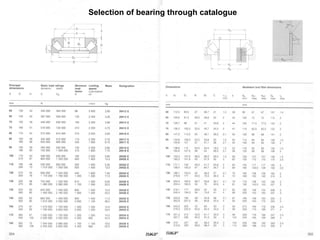 Selection of bearing through catalogue
 