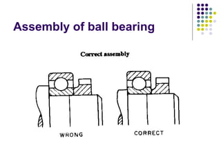 Assembly of ball bearing
 