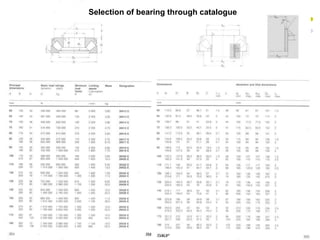 Selection of bearing through catalogue
 