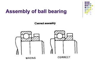 Assembly of ball bearing
 