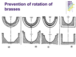 Prevention of rotation of
brasses
 