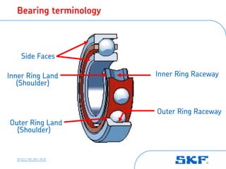 Bearing basics SKF | PDF