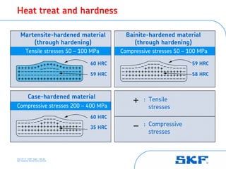 Bearing basics SKF PDF