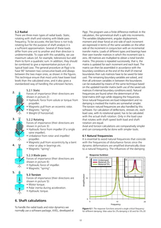 Flygt. The program uses a finite difference method. In the
calculation, the symmetrical shaft is split into increments.
The variables (displacement, angular displacement,
moment and shear force) at one side of each increment
are expressed in terms of the same variables on the other
side of the increment in conjunction with an incremental
transfer matrix. Loads of different types and bearings have
their own transfer matrices in which the increment size is
zero. All matrices are multiplied to obtain a total transfer
matrix. This process is repeated successively; that is, the
matrix is updated for each increment and each load. The
matrix can then be assembled in accordance with the
boundary conditions at the end of the shaft (if internal
boundaries then sub matrices have to be saved for later
use). The remaining boundary variables are solved, and
then all unknown variables in between the boundaries
can be evaluated by means of the same technique based
on the updated transfer matrix (with use of the saved sub
matrices if internal boundary conditions exist). Natural
frequencies are found when the determinant of the
total matrix shift sign while stepping the frequencies.
Since natural frequencies are load independent and no
damping is involved the matrix are somewhat simpler.
The torsion natural frequencies are also handled by this
software. For calculation of deflections, stresses etc. each
load case, with its rotational speed, has to be calculated
with the actual shaft rotation. Only in the load case
that rotates with shaft speed both load and shaft
rotation are equal.
Axial and torsion calculations are comparatively simpler
and can consequently be done with simpler tools.
6.1 Natural frequencies
It is essential to avoid natural frequencies that coincide
with the frequencies of disturbance forces since the
dynamic deformations are amplified dramatically close
to a natural frequency. The influences of the damping
5.2 Radial
There are three main types of radial loads: Static,
rotating with shaft and rotating with blade pass
frequency. To be accurate; the last force is not truly
rotating but for the purpose of shaft analysis it is
a sufficient approximation. Several of these loads
differ from one unit to another and their direction is
undeterminable. To cope with this variability, we use
maximum values (of, for example, tolerances) but add
them to form a quadratic sum. In addition, they should
be combined to give a representative picture of a
typical load case. The general procedure at Flygt is to
have 90° between two consecutive loads and always
between the two major ones, as shown in the figures.
This technique ensure that most units have lower load
levels than the calculated ones, and it also gives a
standardized way of handling the unknown factors.
5.2.1 Static
Forces of importance (their directions are
shown in picture 2):
• Hydraulic force from volute or torque from
propeller.
• Magnetic pull from an eccentric rotor.
• Magnetic “spring”.
• Weight (if horizontal)
5.2.2 Rotating
Forces of importance (their directions are
shown in picture 3):
• Hydraulic force from impeller (if a single
vane impeller).
• Unbalance from rotor and impeller/
propeller.
• Magnetic pull from eccentricity by a bent
rotor or play in bearings etc.
• Magnetic “spring”.
5.2.3 Blade pass
Forces of importance (their directions are
shown in picture 4):
• Hydraulic force of impeller.
• Magnetic “spring”.
5.3 Torsion
Forces of importance (their directions are
shown in picture 5):
• Motor torque.
• Polar inertia during acceleration.
• Hydraulic torque.
6. Shaft calculations
To handle the radial loads and rotor dynamics we
normally use a software package, AXEL, developed at
2.
3.
4.
5.
Response funktion
20
10
0
0 10 20
Amplification
Frequency
50
25
0
9 10 11
Undamped
Material 2%
Material 5%
Figure 6.1. The response functions around a single critical frequency
for different damping. Max value for 2% damping is 50 and for 5% 20.
10
 