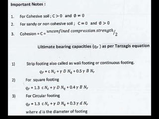 bearing capacity.pptx